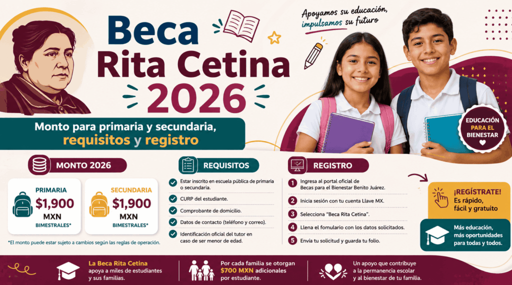 Beca Rita Cetina 2026